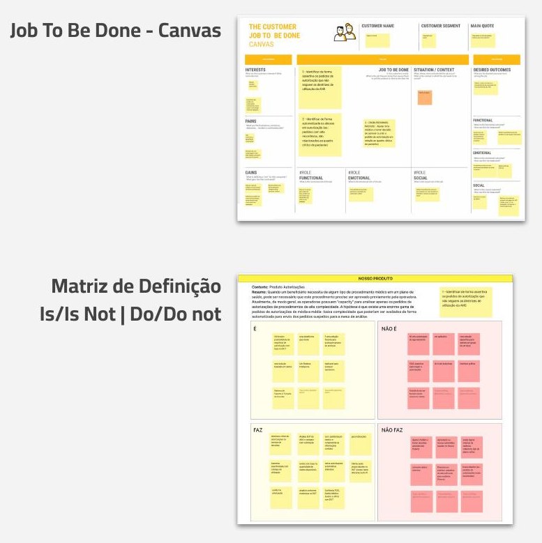 Canvas Job To Be Done e matriz de definição Is/Is Not, Do/Do not