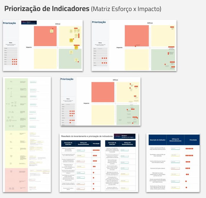 Matriz de priorização de indicadores por esforço e impacto