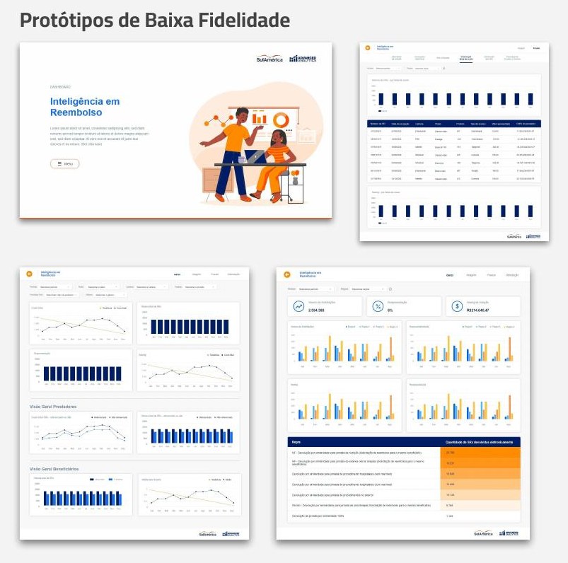 Telas de wireframe de baixa fidelidade dos painéis analíticos