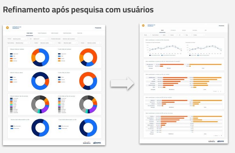 Comparação entre versão anterior e refinada dos gráficos do painel