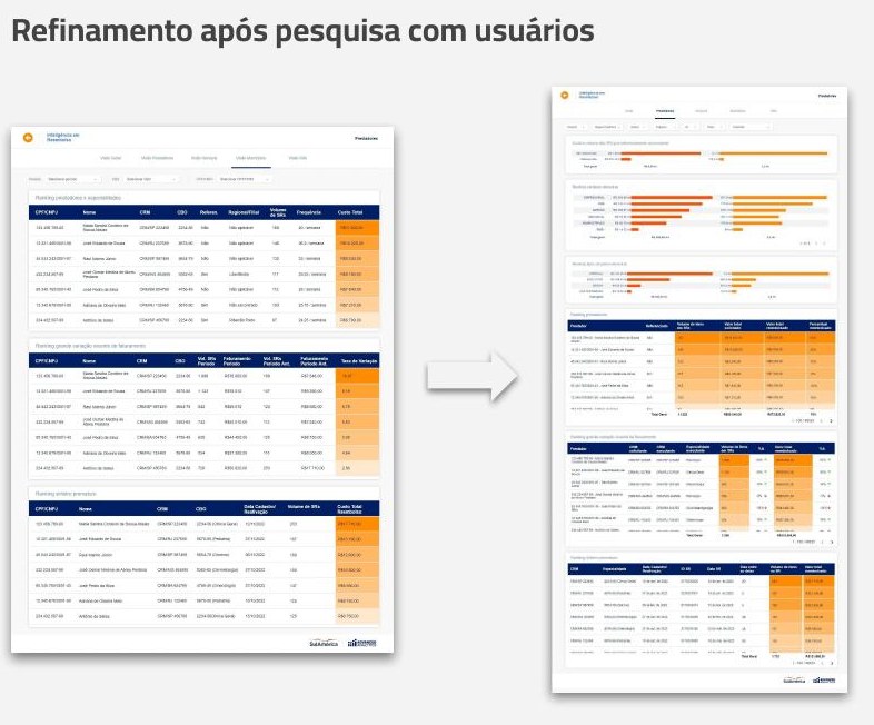 Comparação entre versão anterior e refinada das tabelas de análise