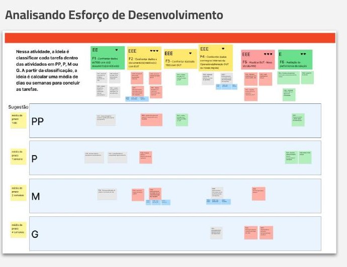 Quadro de estimativa de esforço de desenvolvimento por faixa de tamanho