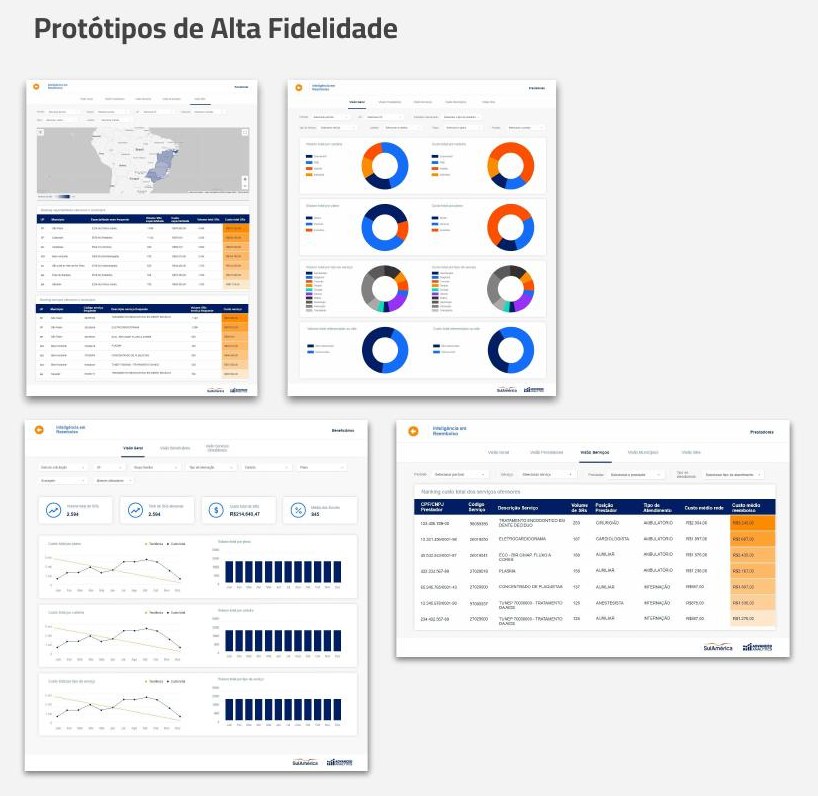 Telas finais de alta fidelidade dos dashboards de detecção de fraude