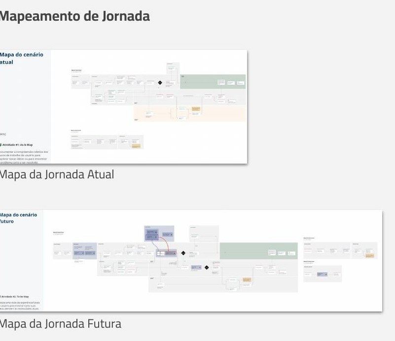 Mapas da jornada atual e futura do processo de reembolso