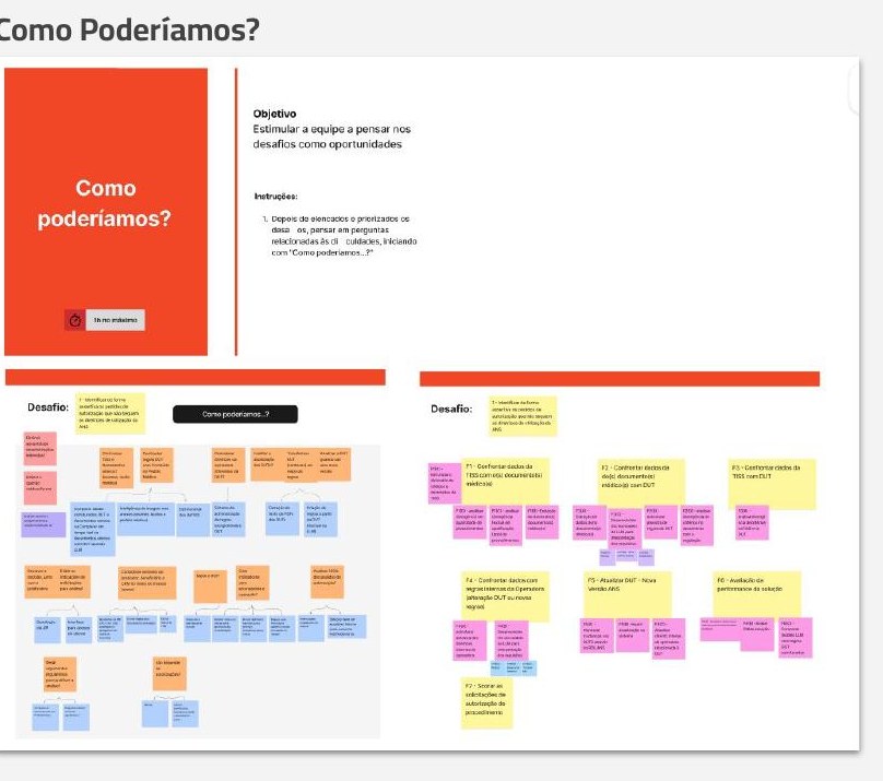 Quadro colaborativo de ideação Como Poderíamos com post-its agrupados
