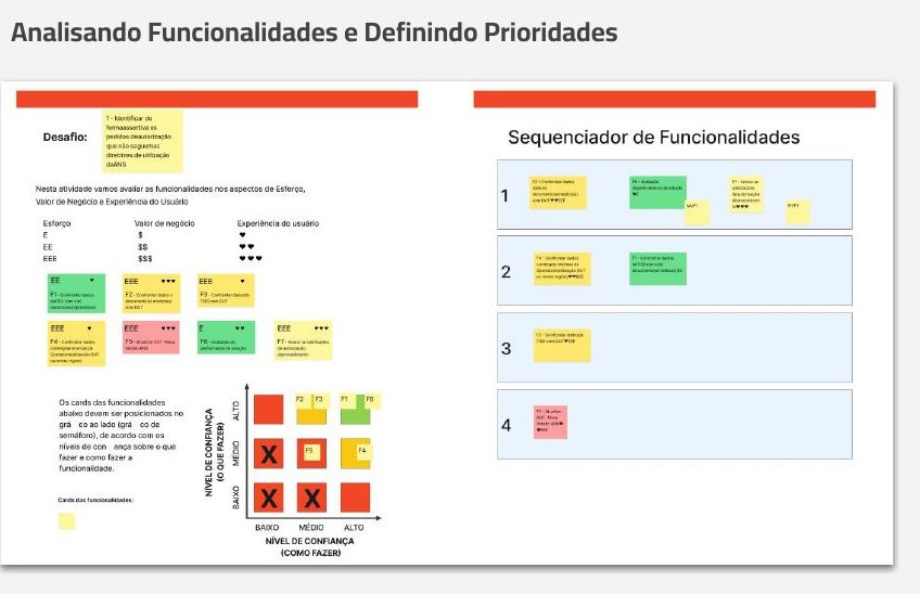 Quadro de análise de funcionalidades e sequenciador de entregas
